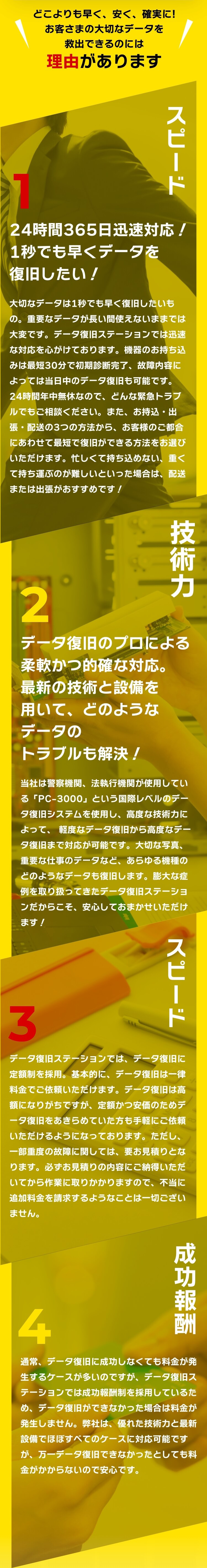 どこよりも早く、安く、確実に!お客さまの大切なデータを救出できるのには理由があります[1]スピード 24時間365日迅速対応！1秒でも早くデータを復旧したい！ 大切なデータは1秒でも早く復旧したいもの。重要なデータが長い間使えないままでは大変です。データ復旧ステーションでは迅速な対応を心がけております。機器のお持ち込みは最短30分で初期診断完了、故障内容によっては当日中のデータ復旧も可能です。24時間年中無休なので、どんな緊急トラブルでもご相談ください。また、お持込・出張・配送の3つの方法から、お客様のご都合にあわせて最短で修理ができる方法をお選びいただけます。忙しくて持ち込めない、重くて持ち運ぶのが難しいといった場合は、配送または出張がおすすめです！[2]技術力 データ復旧のプロによる柔軟かつ的確な対応。最新の技術と設備を用いて、どのようなデータのトラブルも解決！ 当社は警察機関、法執行機関が使用している「PC-3000」という国際レベルのデータ復旧システムを使用し、高度な技術力によって、 軽度なデータ復旧から高度なデータ復旧まで対応が可能です。大切な写真、重要な仕事のデータなど、あらゆる機種のどのようなデータも復旧します。膨大な症例を取り扱ってきたデータ復旧ステーションだからこそ、安心しておまかせいただけます！[3]安心価格 データ復旧ステーションでは、データ復旧に定額制を採用。基本的に、データ復旧は一律料金でご依頼いただけます。データ復旧は高額になりがちですが、定額かつ安価のためデータ復旧をあきらめていた方も手軽にご依頼いただけるようになっております。ただし、一部重度の故障に関しては、要お見積りとなります。必ずお見積りの内容にご納得いただいてから作業に取りかかりますので、不当に追加料金を請求するようなことは一切ございません。[4]成功報酬 通常、データ復旧に成功しなくても料金が発生するケースが多いのですが、データ復旧ステーションでは成功報酬制を採用しているため、データ復旧ができなかった場合は料金が発生しません。弊社は、優れた技術力と最新設備でほぼすべてのケースに対応可能ですが、万一データ復旧できなかったとしても料金がかからないので安心です。