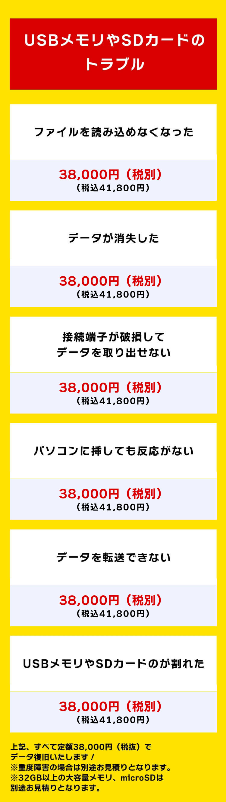 [USBメモリやSDカードのトラブル]ファイルを読み込めなくなった：38,000円（税別）（税込 41,800円）データが消失した：38,000円（税別）（税込 41,800円）接続端子が破損してデータを取り出せない：38,000円（税別）（税込 41,800円）パソコンに挿しても反応がない：38,000円（税別）（税込 41,800円）データを転送できない：38,000円（税別）（税込 41,800円）USBメモリやSDカードのが割れた：38,000円（税別）（税込 41,800円）上記、すべて定額38,000円（税抜）でデータ復旧いたします！※重度障害の場合は別途お見積りとなります。※32GB以上の大容量メモリ、microSDは別途お見積りとなります。