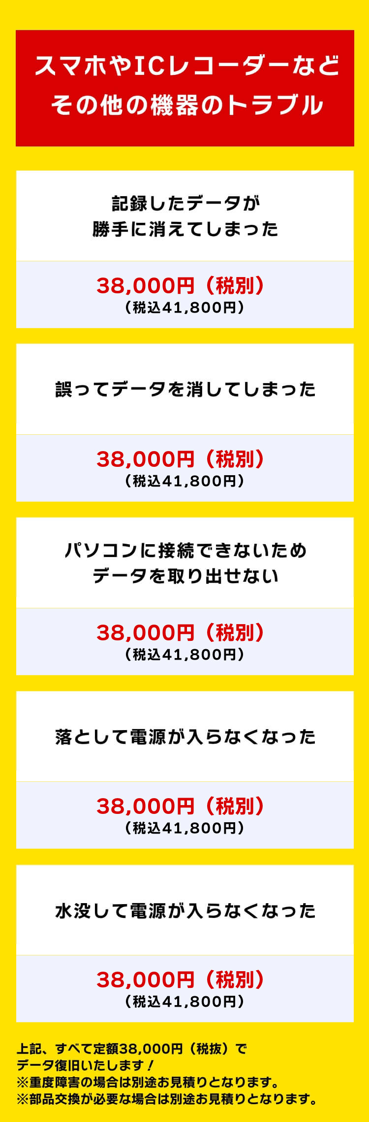 [スマホやICレコーダーなどその他の機器のトラブル]記録したデータが勝手に消えてしまった：38,000円（税別）（税込 41,800円）誤ってデータを消してしまった：38,000円（税別）（税込 41,800円）パソコンに接続できないためデータを取り出せない：38,000円（税別）（税込 41,800円）落として電源が入らなくなった・水没して電源が入らなくなった：要お見積り 上記、すべて定額38,000円（税抜）でデータ復旧いたします！※重度障害の場合は別途お見積りとなります。※部品交換が必要な場合は別途お見積りとなります。