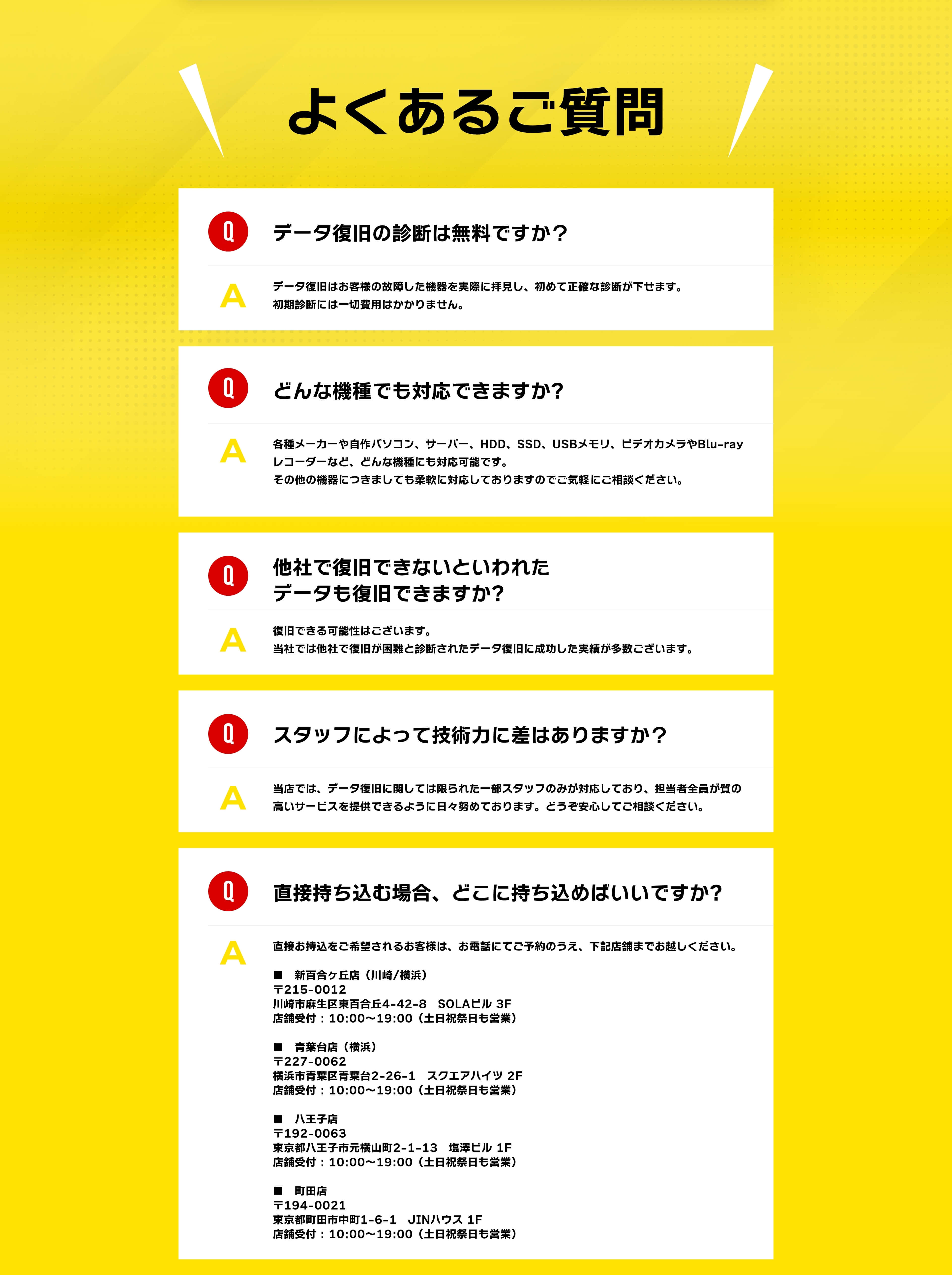 [よくあるご質問]Q：データ復旧の診断は無料ですか？ A：データ復旧はお客様の故障した機器を実際に拝見し、初めて正確な診断が下せます。初期診断には一切費用はかかりません。 Q：どんな機種でも対応できますか? A：各種メーカーや自作パソコン、サーバー、HDD、SSD、USBメモリ、ビデオカメラやBlu-rayレコーダーなど、どんな機種にも対応可能です。また、Windows、Mac OS、LinuxなどすべてのOSにも対応しております。その他の機器につきましても柔軟に対応しておりますのでご気軽にご相談ください。 Q：他社で復旧できないといわれたデータも復旧できますか? A：当店では、データ復旧に関しては限られた一部スタッフのみが対応しており、担当者全員が質の高いサービスを提供できるように日々努めております。どうぞ安心してご相談ください。 Q：パソコンなど壊れた機器もデータ復旧と同時に修理できますか? A：当店では、データ復旧と同時に機器の修理対応も行えます。例えば、パソコンが動かなくなった上にデータが消失したケースでは、パソコンを動くようにした上で、消失したデータを復旧いたします。また、データ復旧と同時の修理対応を「格安」で行えるのも当店の特徴です。 Q：直接持ち込む場合、どこに持ち込めばいいですか? A：直接お持込をご希望されるお客様は、お電話にてご予約のうえ、下記店舗までお越しください。■新百合ヶ丘店（川崎/横浜）〒215-0012 川崎市麻生区東百合丘4-42-8 SOLAビル 3F 店舗受付 : 10:00～19:00（土日祝祭日も営業）■青葉台店（横浜）〒227-0062 横浜市青葉区青葉台2-26-1 スクエアハイツ 2F 店舗受付 : 10:00～19:00（土日祝祭日も営業）■八王子店 〒192-0063 東京都八王子市元横山町2-1-13　塩澤ビル 1F 店舗受付 : 10:00～19:00（土日祝祭日も営業）■町田店 〒194-0021 東京都町田市中町1-6-1 JINハウス 1F 店舗受付 : 10:00～19:00（土日祝祭日も営業）